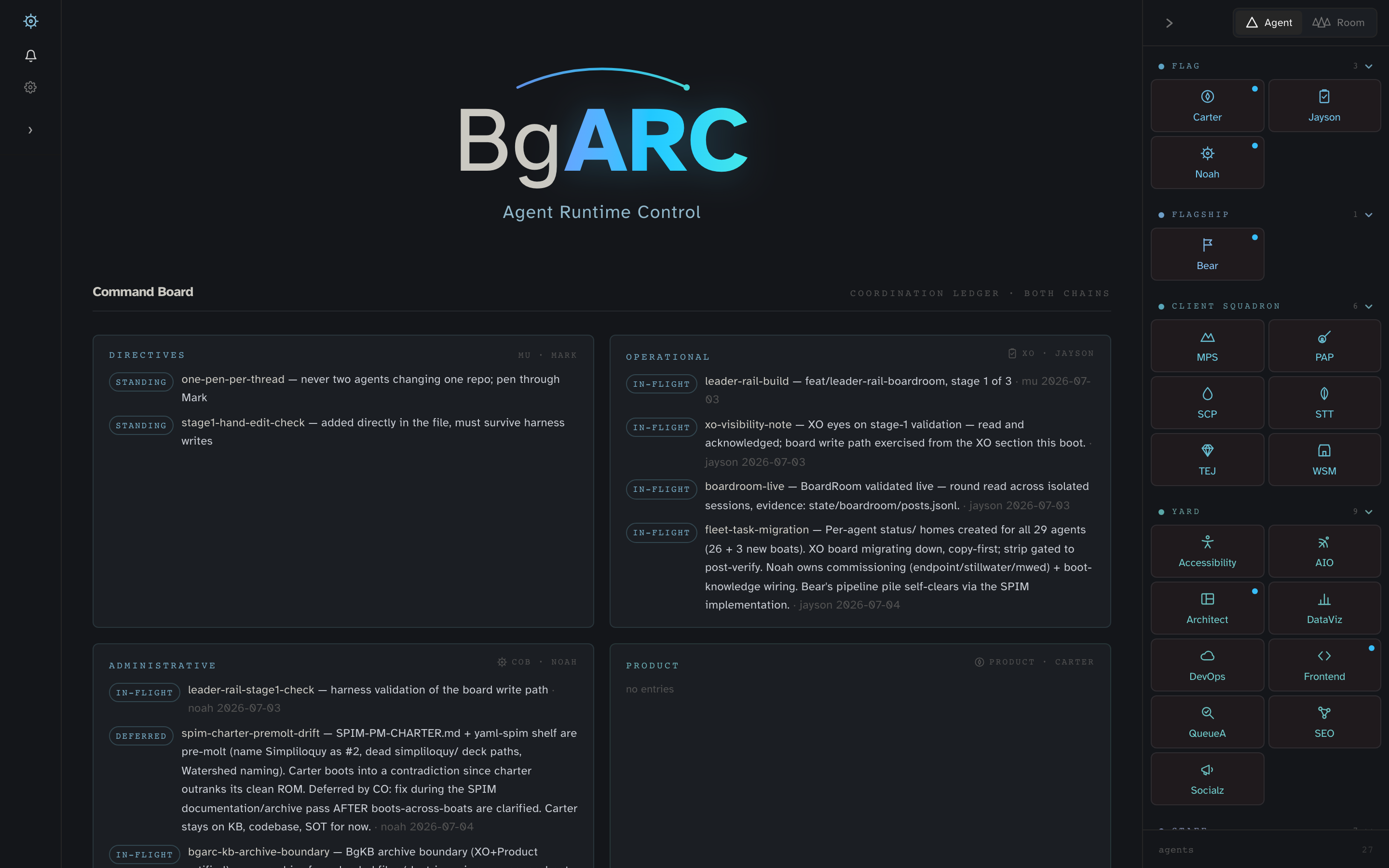 The BgARC command surface with the team mustered and the work board.